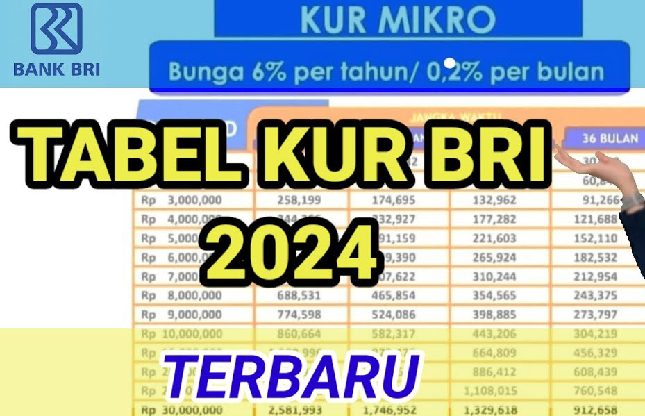 Bocoran Simulasi Angsuran dan Jadwal Penyaluran KUR BRI 2024, Apakah Bunga Masih 6 Persen?