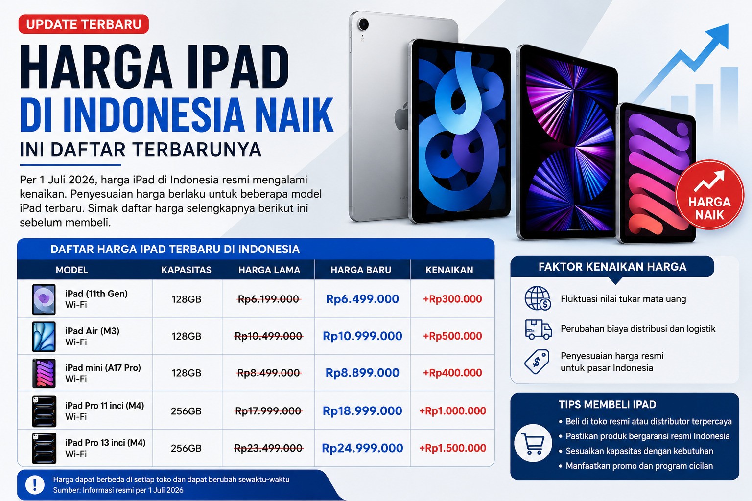     Harga iPad di Indonesia Resmi Naik, Cek Daftar Terbaru per 1 Juli 2026