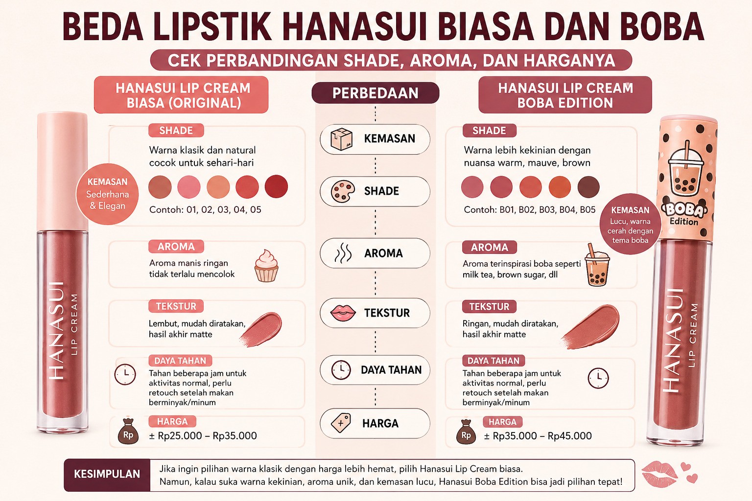 Beda Lipstik Hanasui Biasa dan Boba, Mana yang Lebih Worth It?