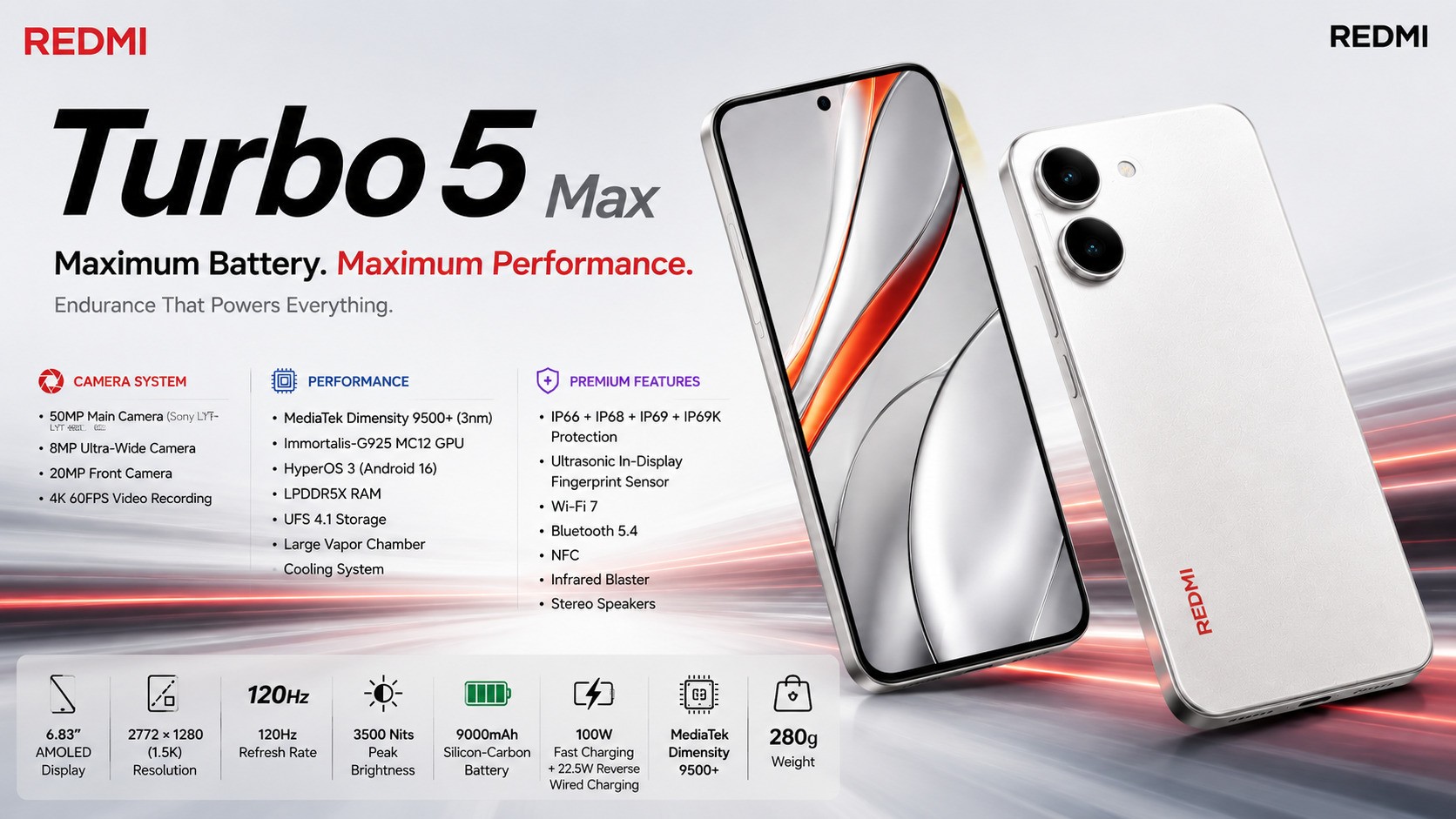 HP Redmi Turbo 5 Max Hadir dengan Kombinasi Performa dan Baterai Jumbo