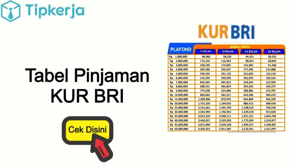 KUR BRI, Pilihan Favorit Pelaku Usaha di Kayuagung Berkat Bunga Rendah