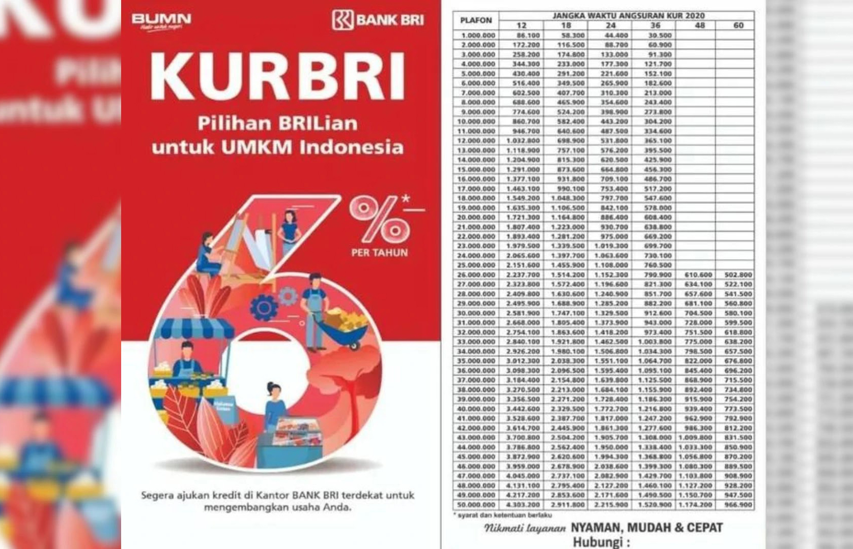 Wujudkan Potensi UMKM Bersama KUR BRI 2024, Cek Persyaratan dan Tabel Angsurannya Disini