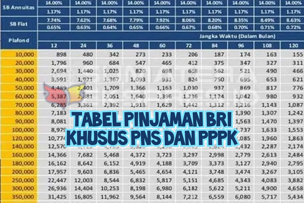 Tabel Pinjaman Bank BRI untuk PNS dan PPPK, Bunga Ringan dan Tenor Fleksibel Hingga 15 Tahun