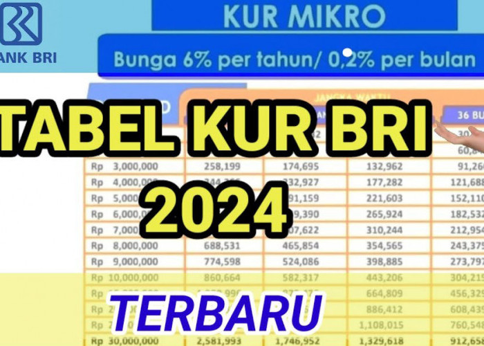 Bocoran Simulasi Angsuran dan Jadwal Penyaluran KUR BRI 2024, Apakah Bunga Masih 6 Persen?