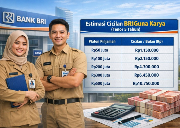 Tabel Lengkap Cicilan Pinjaman Bank BRI BRIGuna Karya 2026, PNS dan PPPK Bisa Ajukan Tanpa Agunan