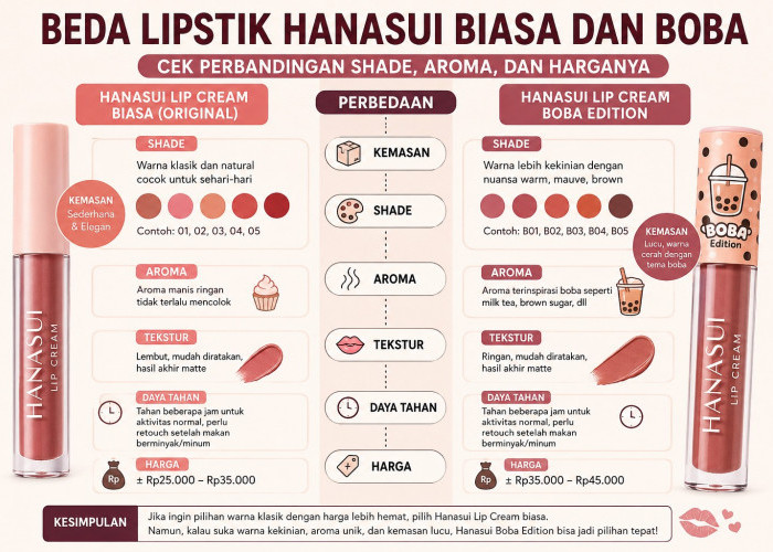 Beda Lipstik Hanasui Biasa dan Boba, Mana yang Lebih Worth It?