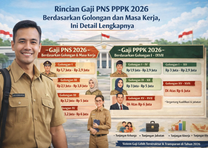Rincian Gaji PNS PPPK 2026 Berdasarkan Golongan dan Masa Kerja, Ini Detail Lengkapnya