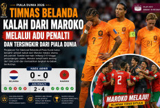     Drama Adu Penalti! Belanda Tumbang, Maroko Melaju ke Babak Berikutnya