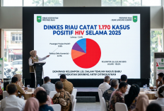 Lonjakan Seribu Kasus HIV di Riau: Mayoritas Menyerang Usia Produktif