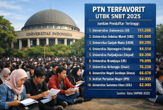 Persaingan Kian Ketat, Ini 10 PTN dengan Peminat Terbanyak UTBK SNBT 2025 