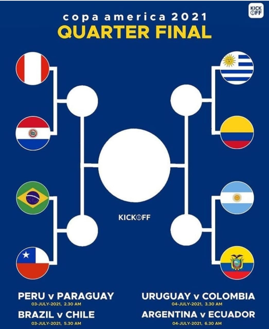 Kalahkan Cile, Brasil Tantang Peru di Semifinal Copa America 2021